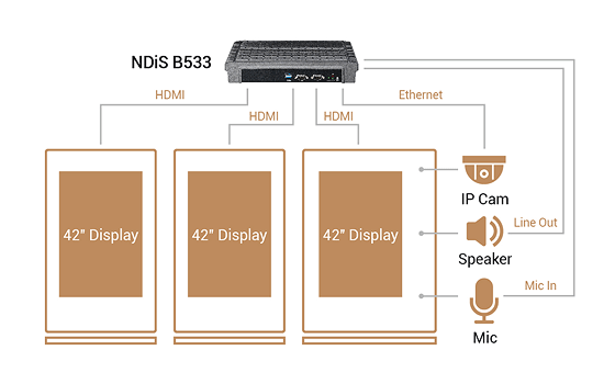 NDIS