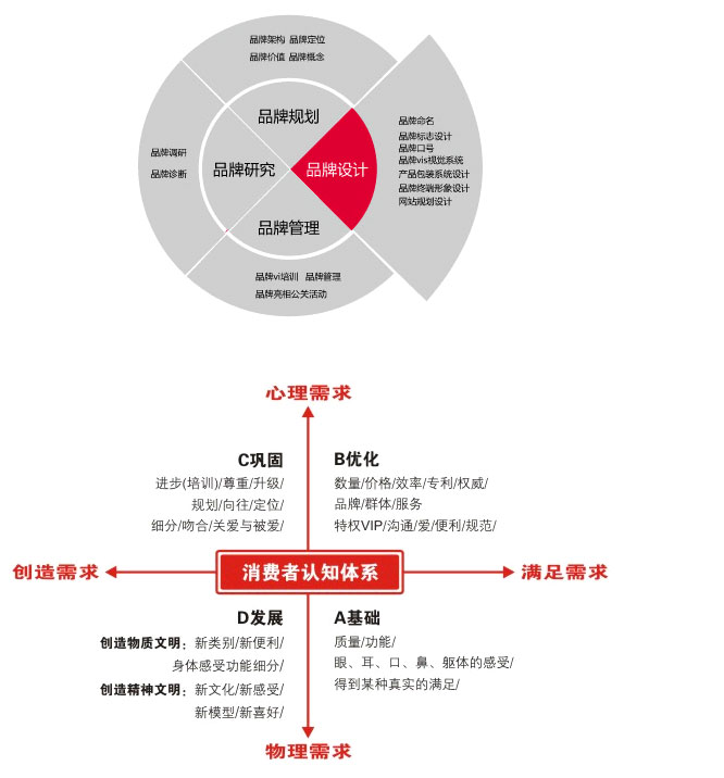 深圳市盛鴻廣告有限公司