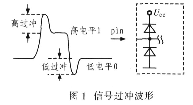 阻抗匹配