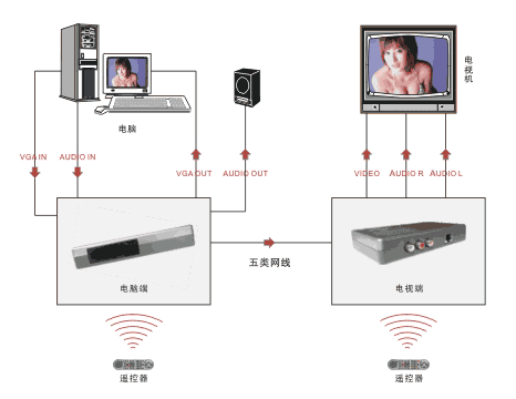 寬頻電視