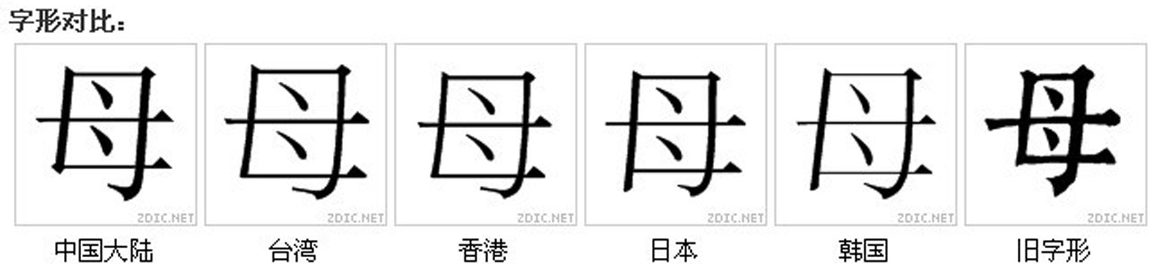 字形對比