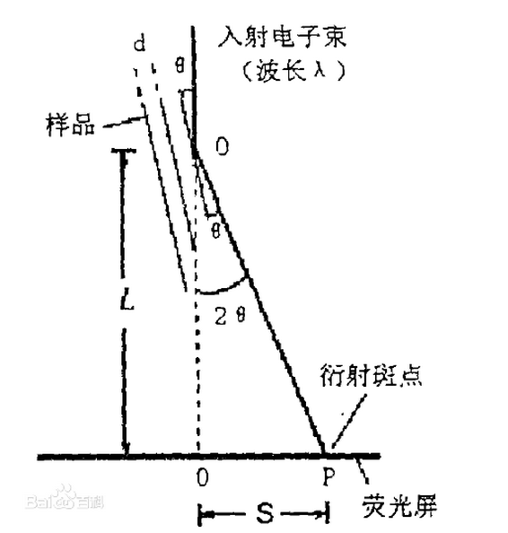 高能電子衍射裝置