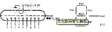 螢光數碼管