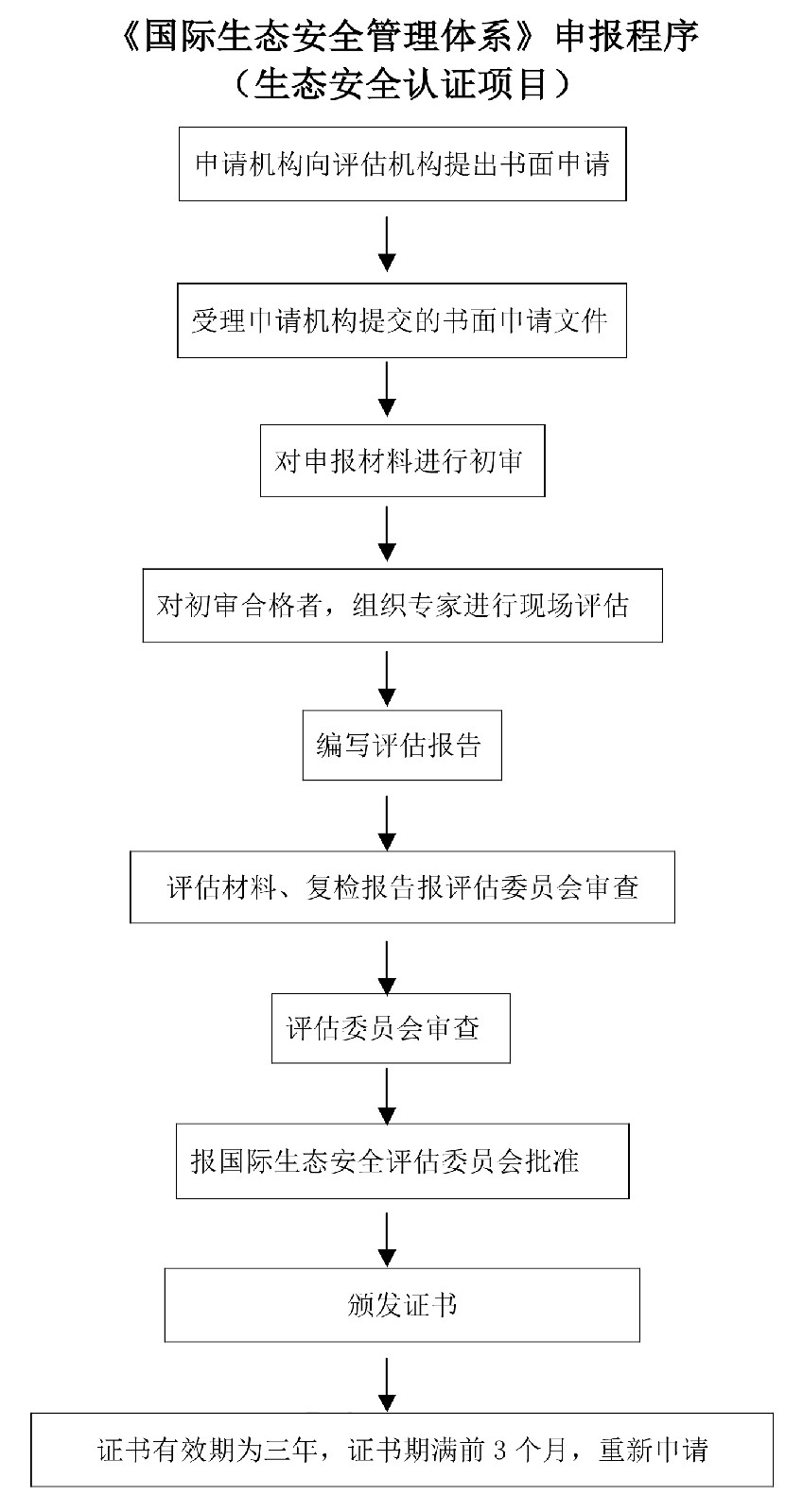 國際生態安全鑑定機構