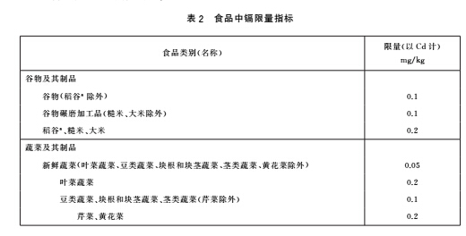 食品中污染物限量