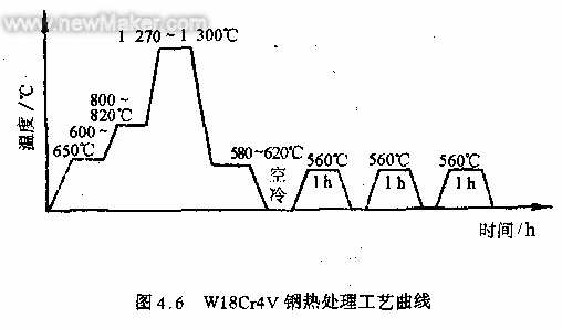 回火軟化性