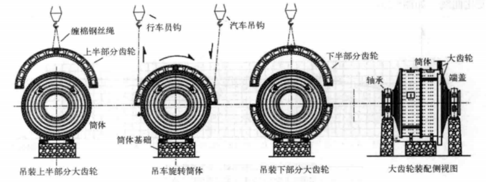 採用自調節式墊板快速安裝大型半自磨機施工工法