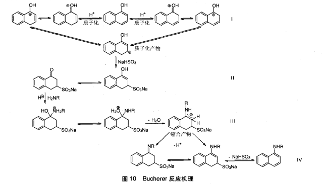 Bucherer反應