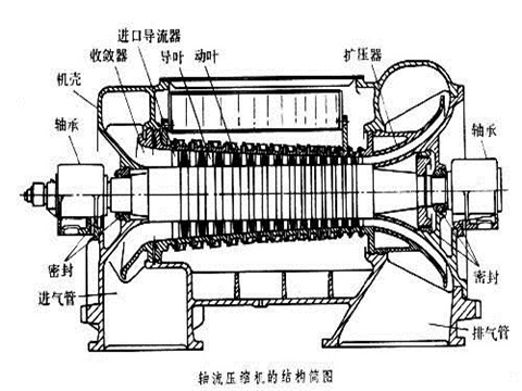 軸流壓氣機