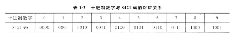 十進制編碼