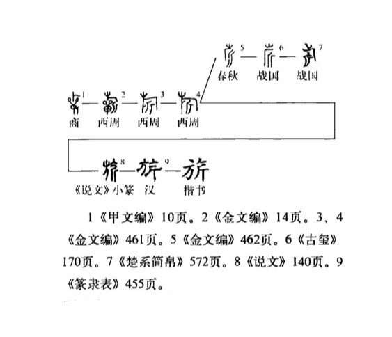 字源圖