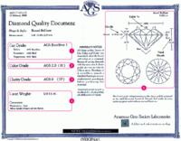 AGS鑽石證書