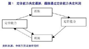 費雪效應對企業效益的影響