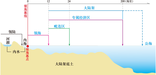 海域空間結構示意圖