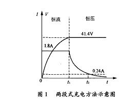 電動腳踏車蓄電池智慧型充電器