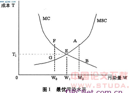 外部不經濟性內部化