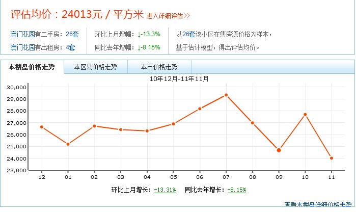 價格走勢