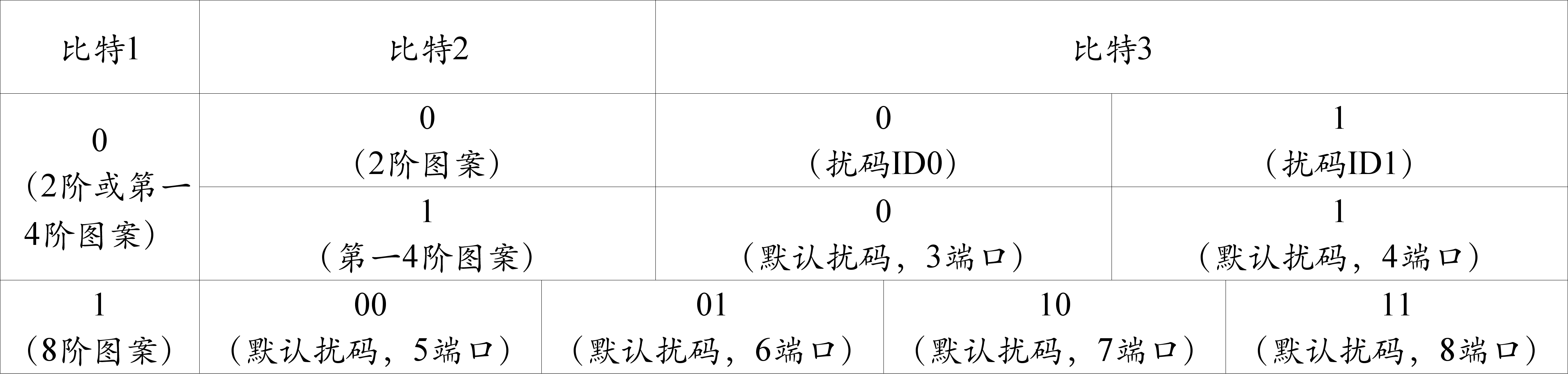 一種終端專用解調參考信號的指示方法、裝置及系統