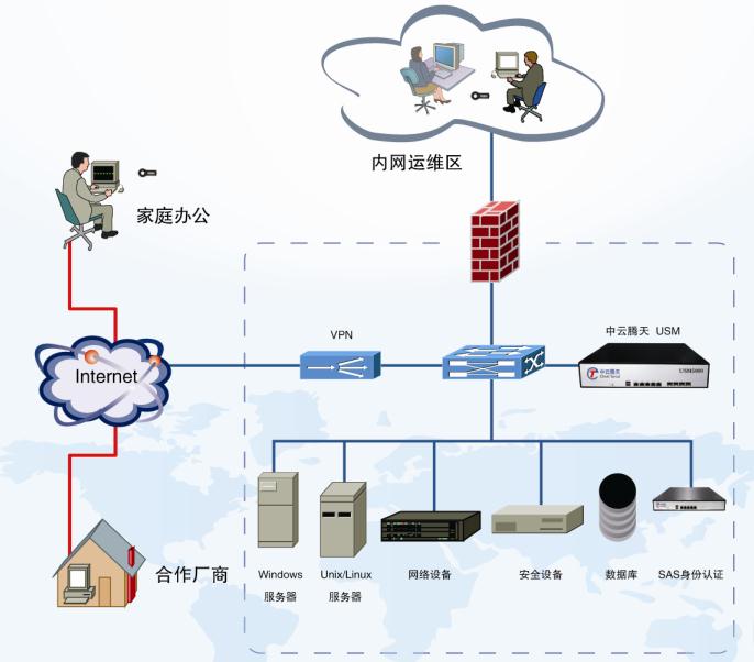 堡壘機