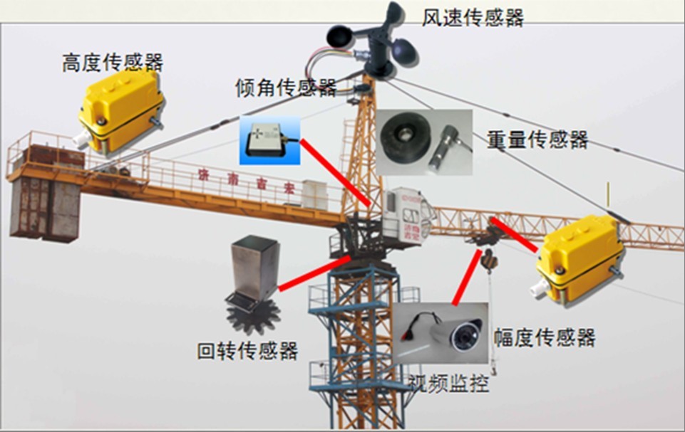 起重機械超載保護裝置安全技術規範