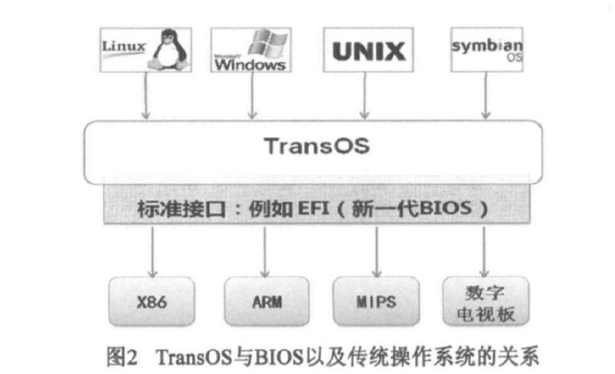 TransO與傳統作業系統關係