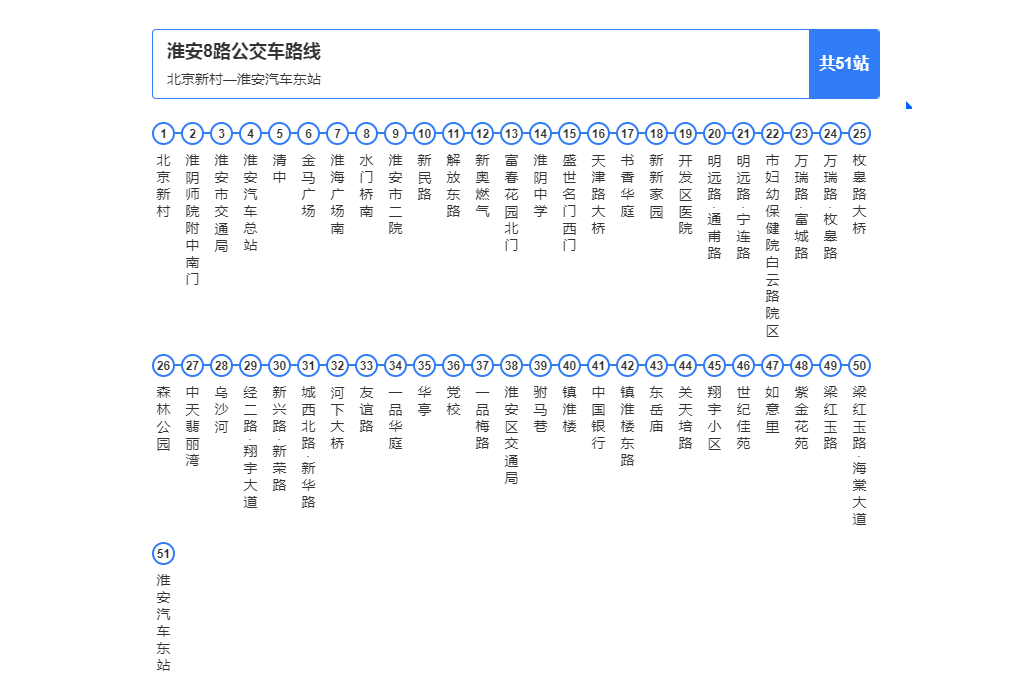 淮安公交8路