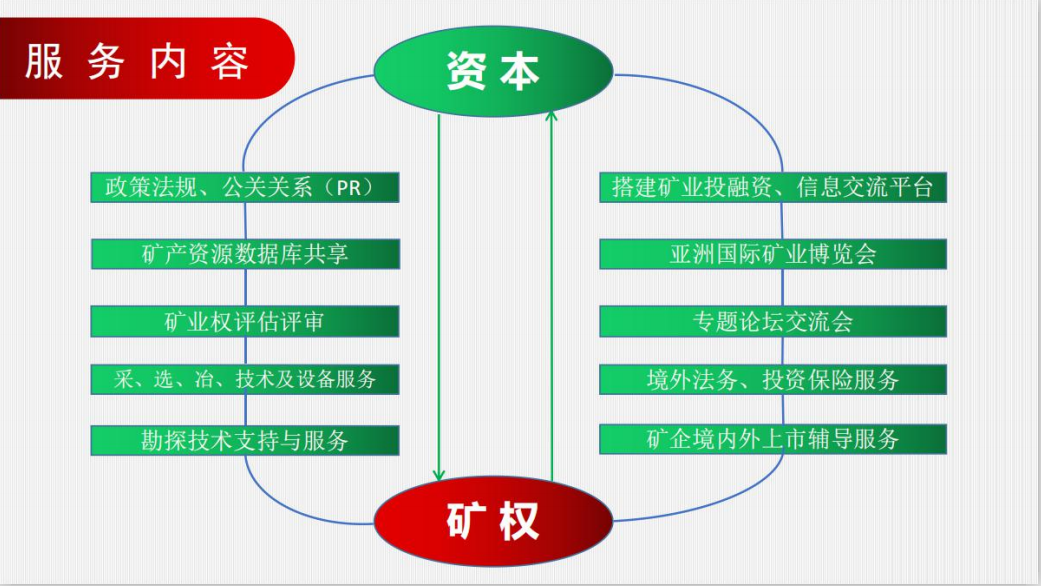 中國亞洲經濟發展協會礦業專業委員會