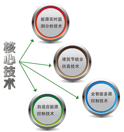 太陽能節能工程