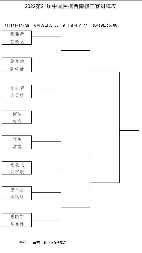 第21屆中國圍棋西南棋王賽