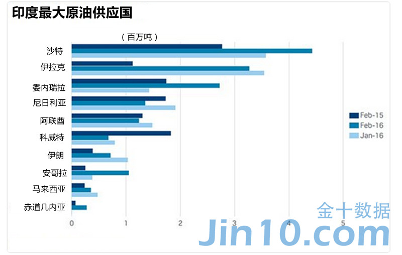 恰巴哈爾港