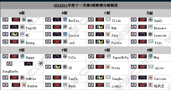 GSL11月賽分組情況