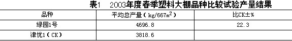 綠園1號