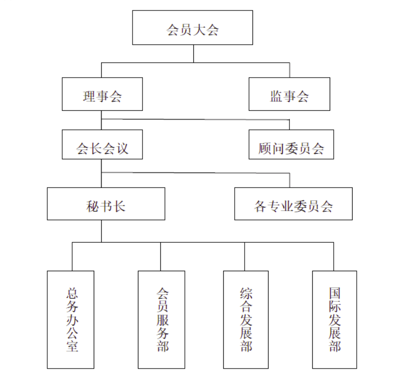 深圳市時尚文化創意協會