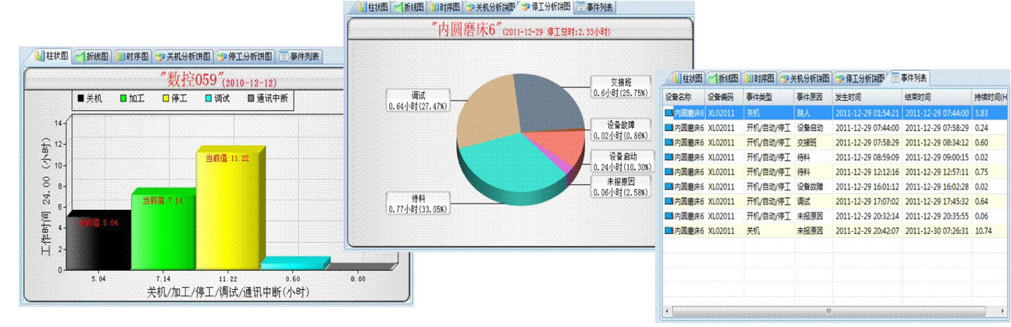 製造物聯繫統