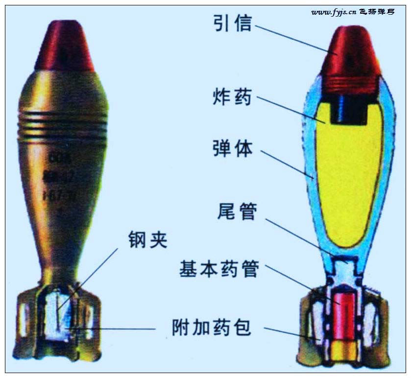 31式60mm迫擊炮