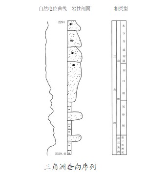 測井相標誌