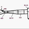 旋風式脫水器