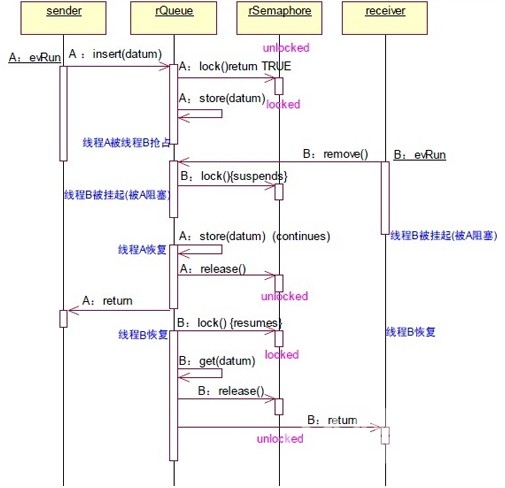 實時嵌入式核心