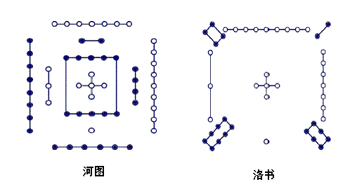 中國哲學的根