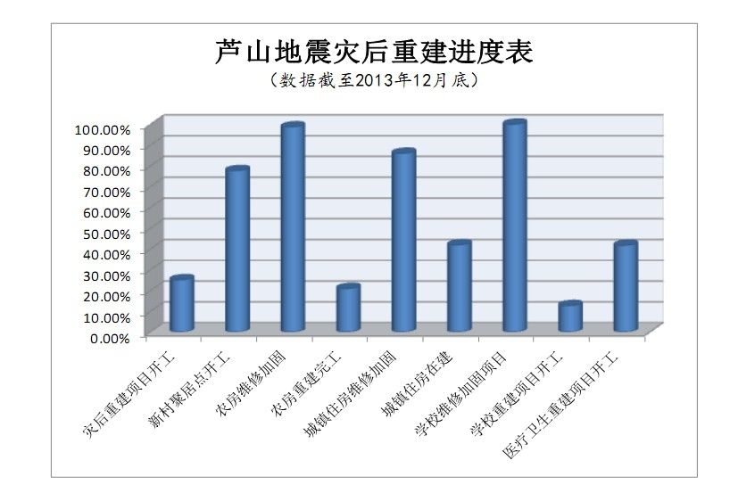 蘆山模式