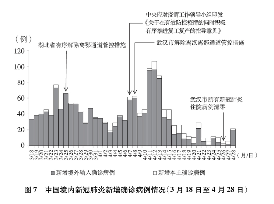 抗擊新冠肺炎疫情的中國行動