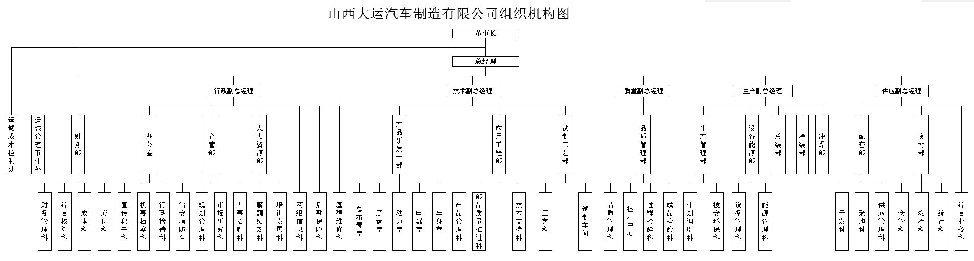 企業架構