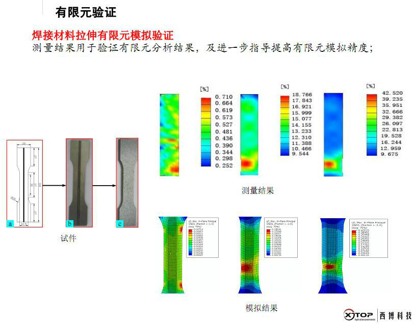 非接觸全場應變測量系統