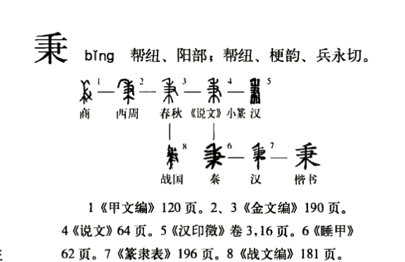 演變流程圖