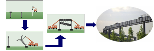 空中軌道列車(空軌列車)