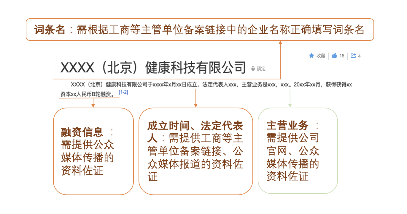 百度百科：企業類詞條編輯規則