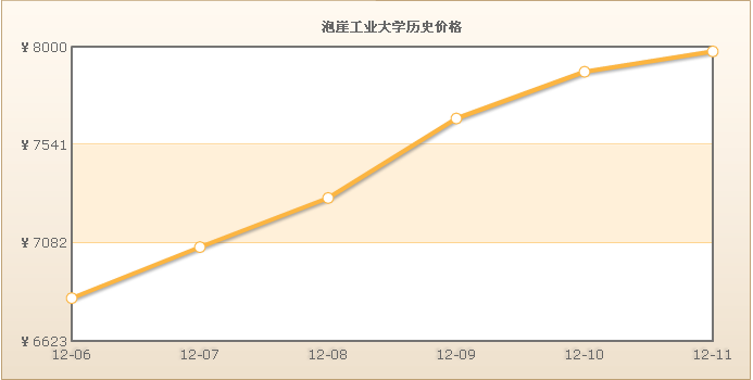 泡崖工業大學