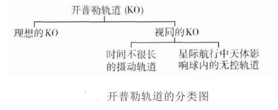 克卜勒軌道