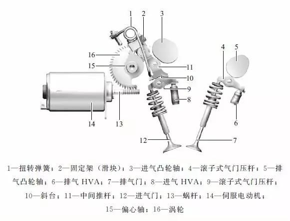 可變進氣結構