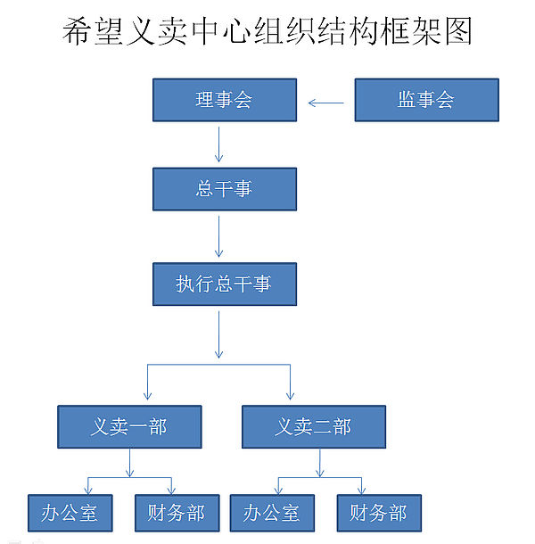 希望義賣中心